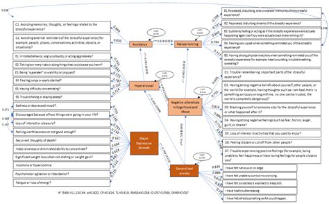 Ijerph Free Full Text Depressive Anxious And Post Traumatic