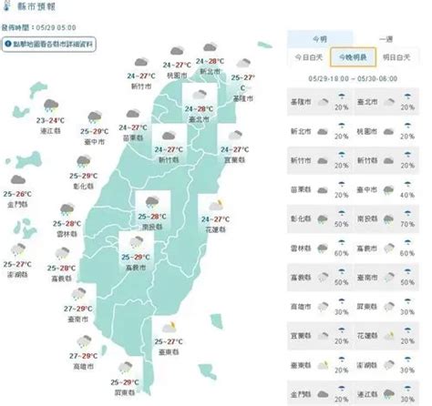 11天「滯留鋒雨彈」最終日！6縣市防大雨 週末轉晴午後雨 今天（29日）白天鋒面仍滯留在台灣上空，天氣仍不穩定，各地有短暫陣雨或雷雨，其中在午後各地山區及近山區平地要留意短時強降雨，清晨至上午