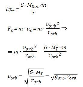 Ley de Gravitación Universal