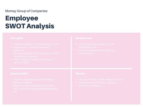 Free Online Swot Analysis Maker Design A Custom Swot Analysis In Canva