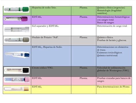 Tabla Tubos De Sangre Por Color