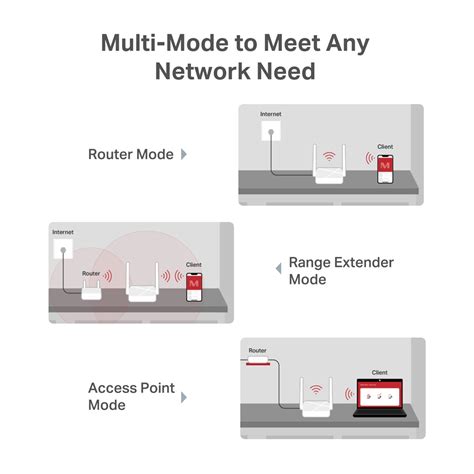 MR20 AC750 Wireless Dual Band Router Welcome To MERCUSYS