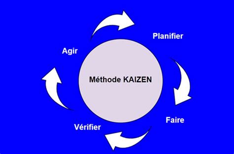 La M Thode Kaizen Ou La Culture De L Am Lioration Continuelle