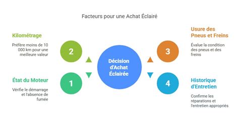 Scooter MBK Booster 13 Naked caractéristiques et conseils