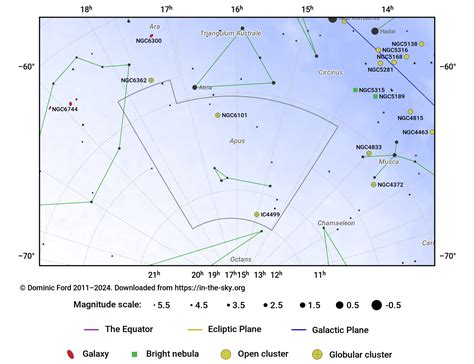 The Constellation Apus In The Sky Org