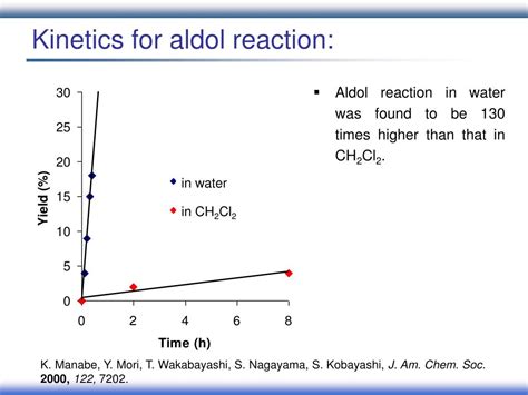 Ppt Surfactants As Catalysts For Organic Reactions In Water Powerpoint Presentation Id 4790071