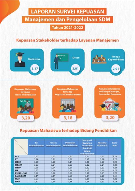 Laporan Survei Kepuasan Manajemen Dan Pengelolaan Sdm Universitas Esa