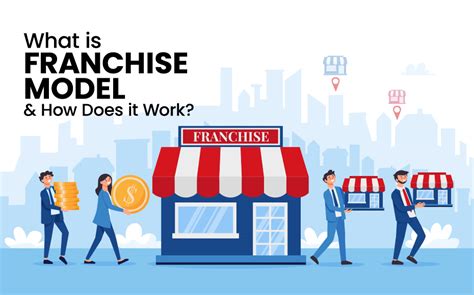 What Is Franchise Model And How Does It Work Accoxi