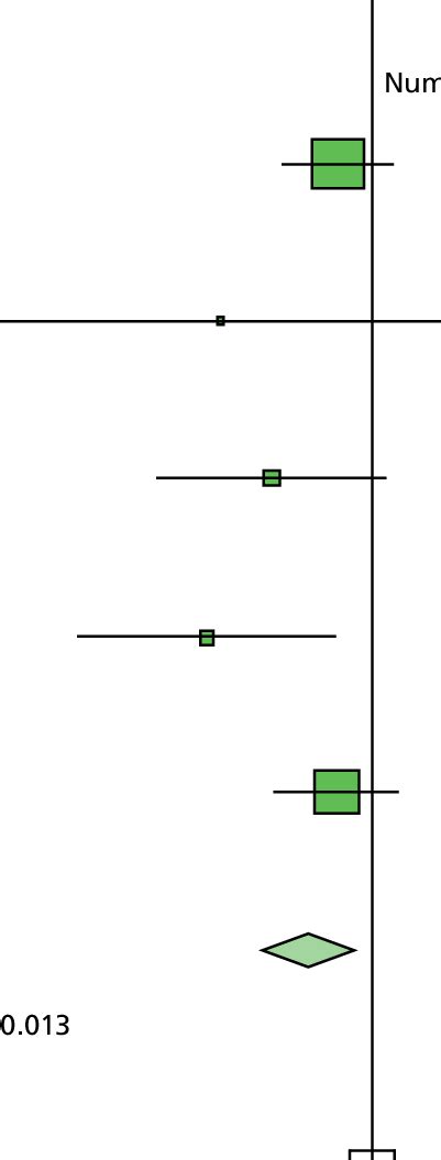 Pooled Estimates For Sex In The Total Ipd Population Model Adjusted Download Scientific