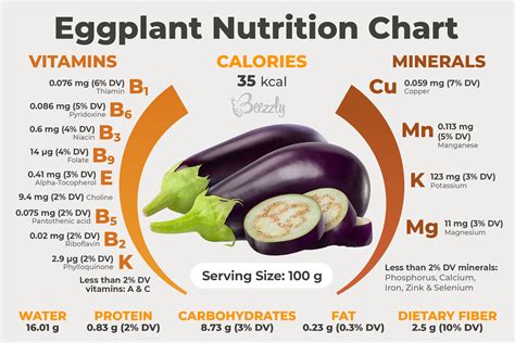 What Does Eggplant Taste Like? New Facts - Beezzly