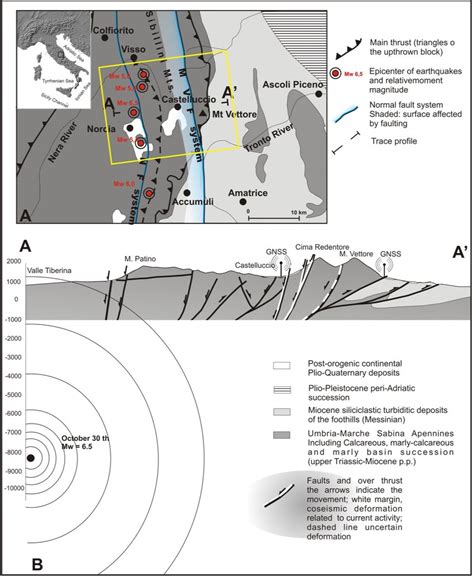 A Simplified Seismotectonic Map Of Central Apennines B East West