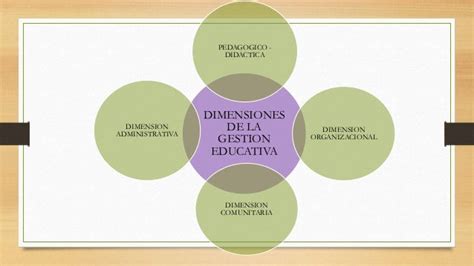 Gestion Educativa