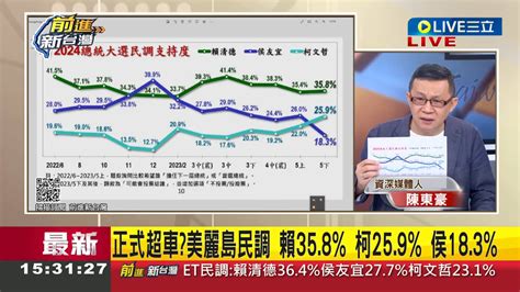 Re [新聞] 美麗島公布2024最新民調 吳子嘉分析：侯柯配還是輸給賴清德 看板gossiping Ptt網頁版