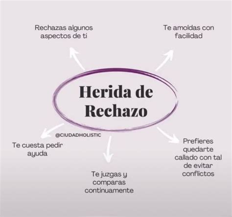 Herida De Rechazo Biodescodificacion Emocional Psicologa Emocional