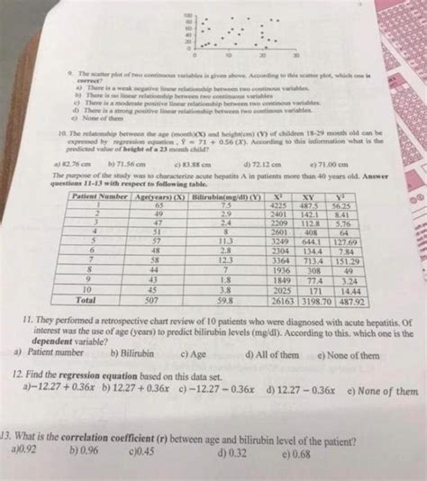 Solved 9. The scatter plot of two continuous variables is | Chegg.com