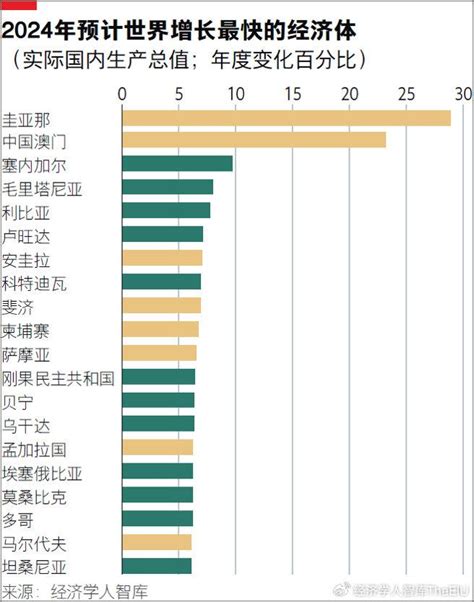 系列报告 2024非洲地区展望财经头条