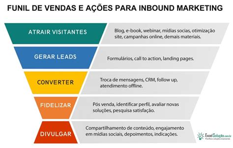 Planilha Gr Tis Inbound Marketing Funil De Vendas Gest O Leads