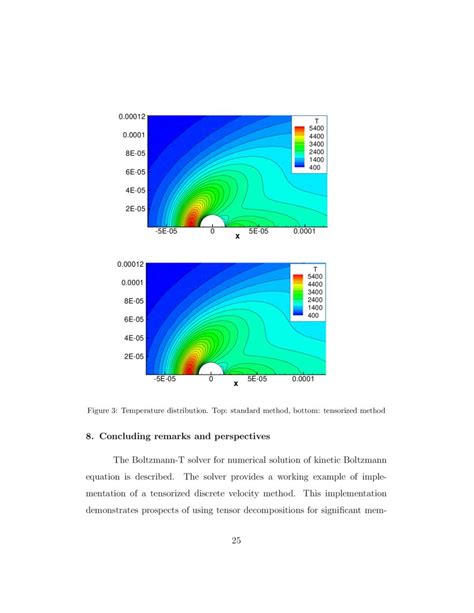 Numerical solution of the Boltzmann equation with S-model collision ...