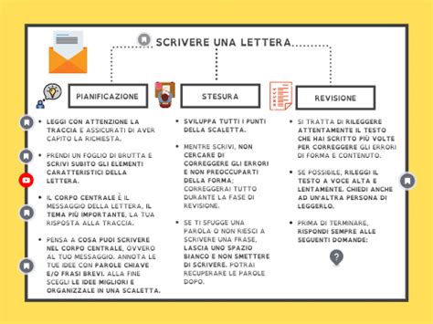 Sega Coloniale Puntuale Scaletta Per Scrivere Una Lettera Preparativi