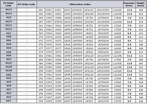 Luminox Watch Battery Chart