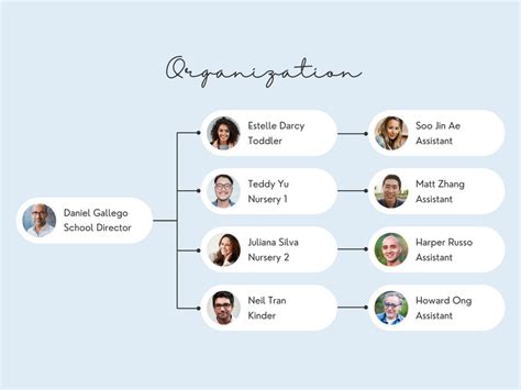 Page 5 - Free custom organization chart templates | Canva