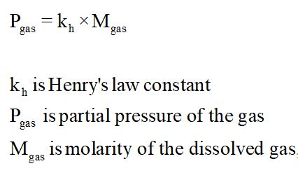 Answered The Henry S Law Constant Kh For Co Bartleby