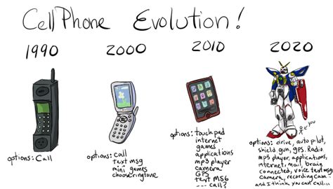 Cellphone Evolution by careko on DeviantArt