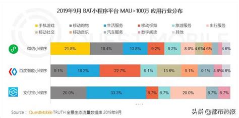 百度移動用戶規模超10億，小程序生態帶來服務需求激增 每日頭條