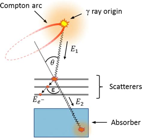 Prompt Gamma Experimental Medical Physics Lmu Munich