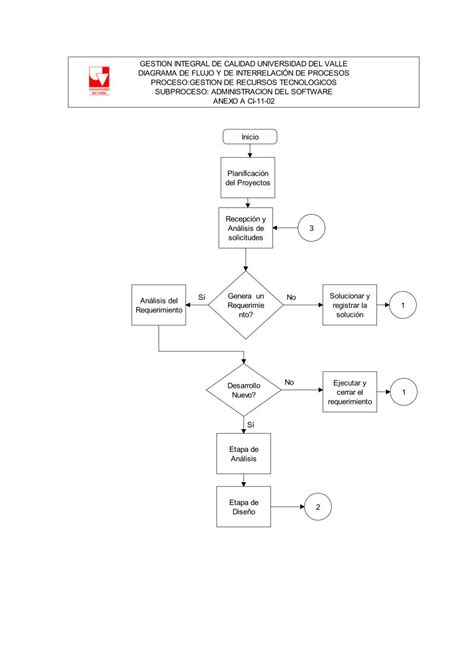 Diagrama De Flujo Gestión Por Procesos Universidad Del Valle