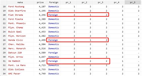 Stata数据处理教学 Stata Bysort Csdn博客