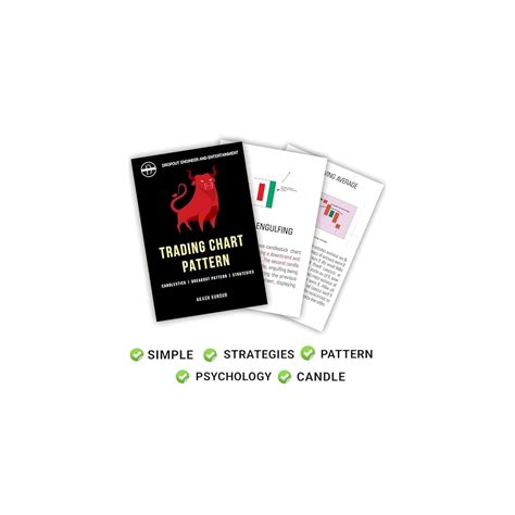 Trading Chart Pattern Books | Includes Breakout Pattern Candlestick ...