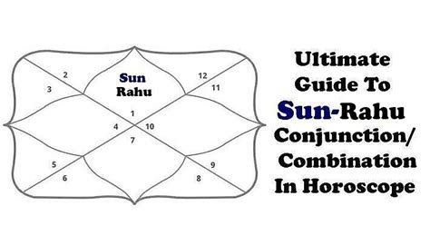 Ultimate Guide To Sun Ketu Conjunction Yuti Combination Yoga