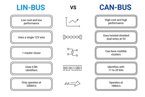 Lin Bus Simplified The Ultimate Guide In 2023