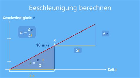 Geschwindigkeit Zeit Diagramm einfach erklärt mit Video