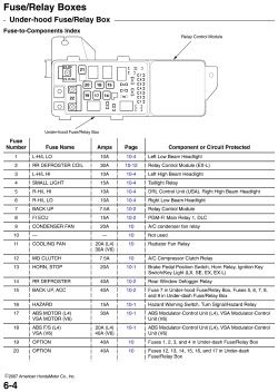 Honda Civic Si Fuse Box Diagram