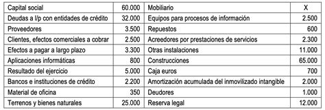 Ejercicio resuelto balance y fondo de maniobra SELECTIVIDAD ANDALUCÍA