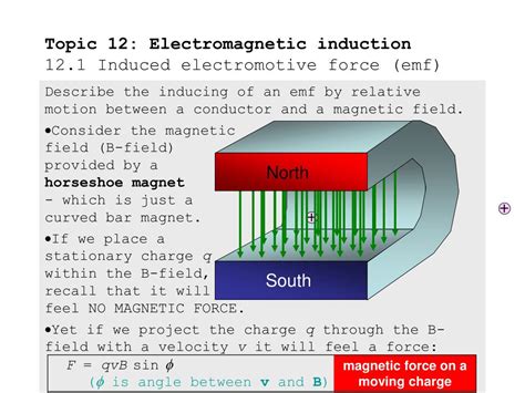 Ppt Topic 12 Electromagnetic Induction 121 Induced Electromotive Force Emf Powerpoint