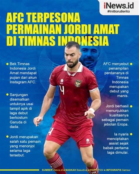 Infografis Afc Terpsona Dengan Permainan Jordi Amat Di Timnas Indonesia