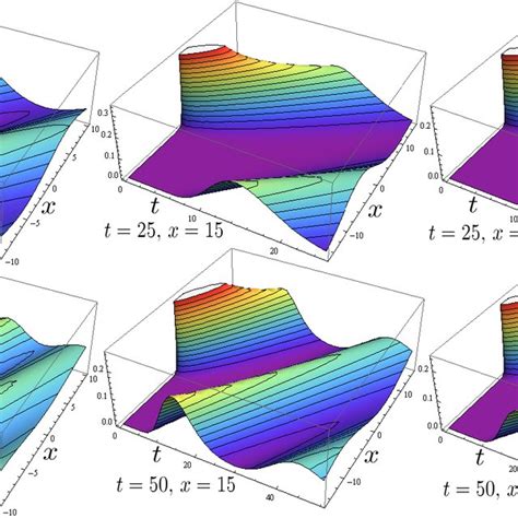 Illustrative Simulation Of A D Fokker Planck Equation In M