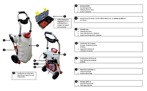 Algimous Pulvérisateur électrique Prosprayer III 30 L canne