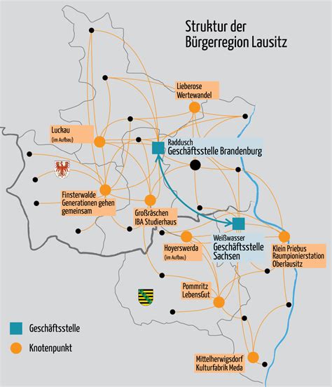 Das Miteinander Im Strukturwandel Lausitzer Perspektiven E V