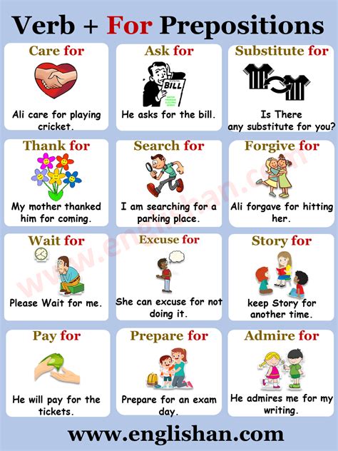 List Of Verb Preposition Collocations With Examples Artofit