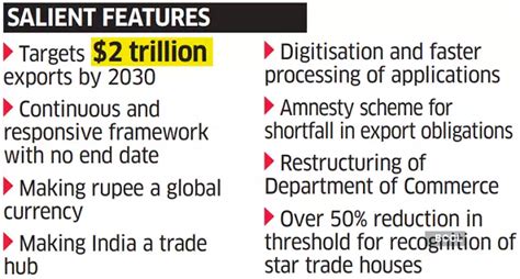 Foreign Trade Policy 2023