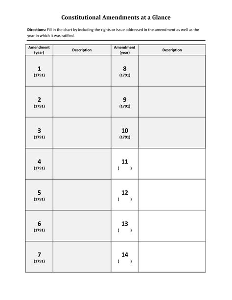 Amendmentschart - The amendments chart - Constitutional Amendments at a ...