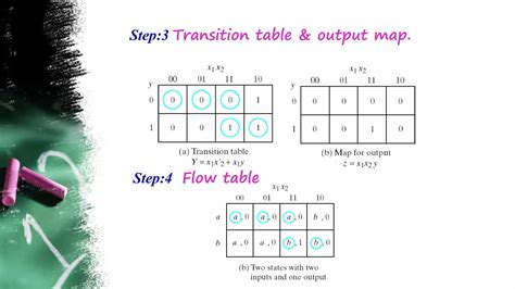 Asynchronous Sequential Circuit Unit Ppt Ppt