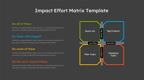 Impact Effort Matrix Presentation Slide - SlideKit