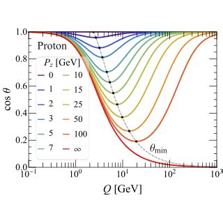 Color Online A Vdm Fit Of The Timelike Pion Ff Measured By