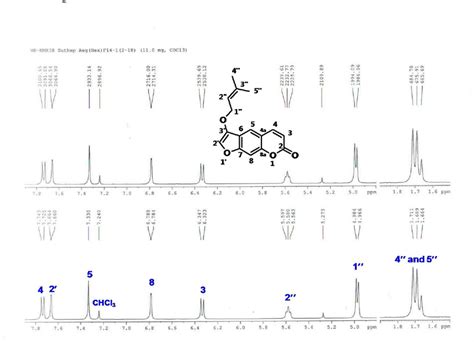 Figure S1 1 H Nmr Spectrum 400 Mhz Cdcl 3 Of 3 Download