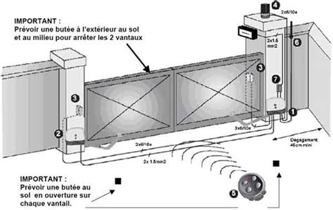 Installation Moteur Portail Coulissant